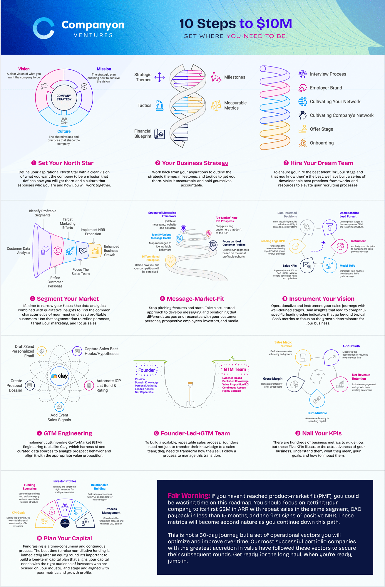 10to10 Graphic Summary [Low]