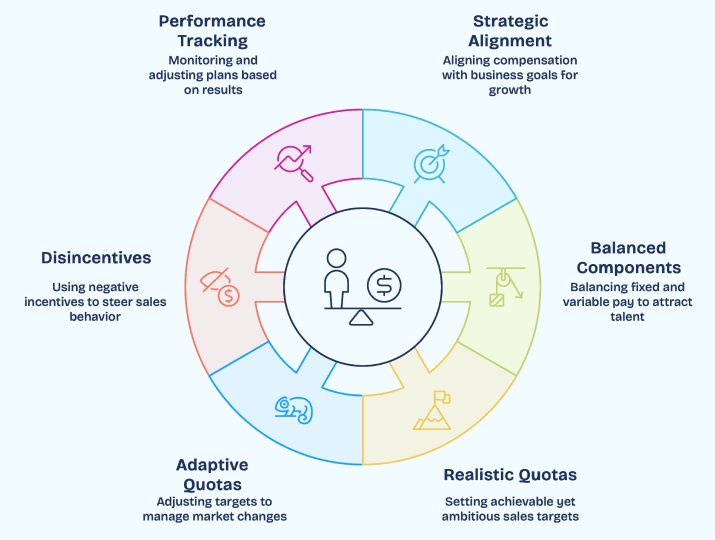 4 Steps for Improving Capital-Efficient Growth-1