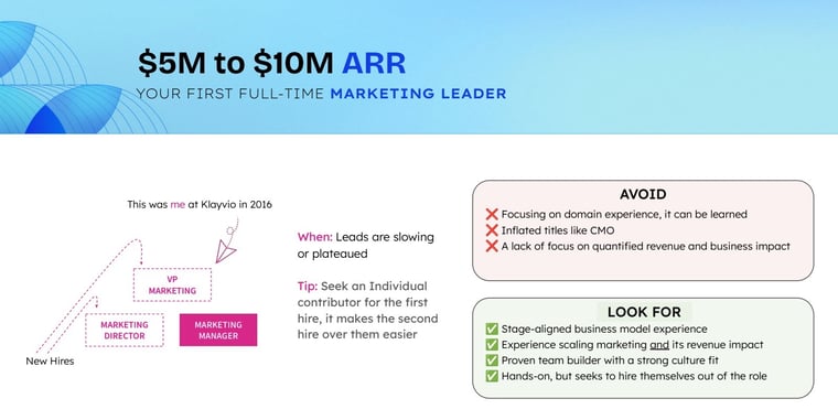 First Marketing Hire Visual