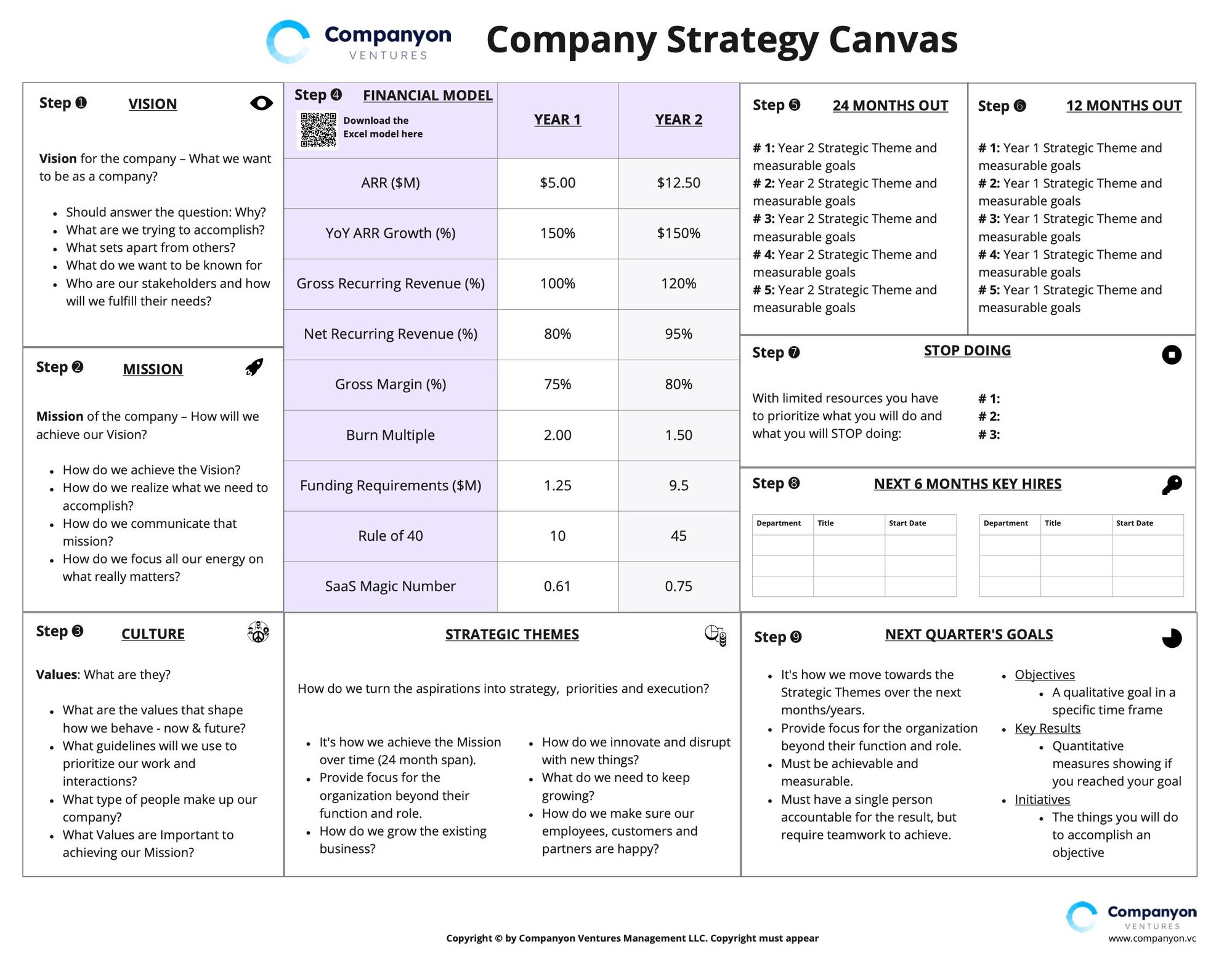 Companyon Strategy Canvas