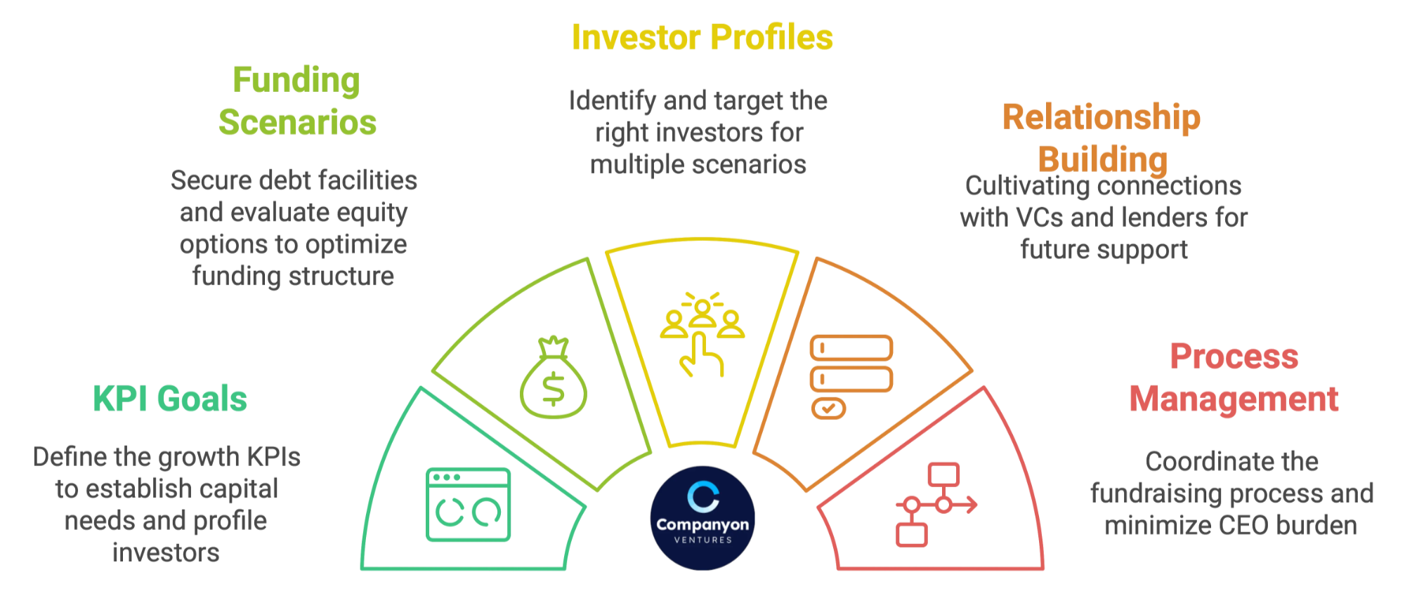 Step 10 - Plan Your Capital Step 10 - Plan Your Capital