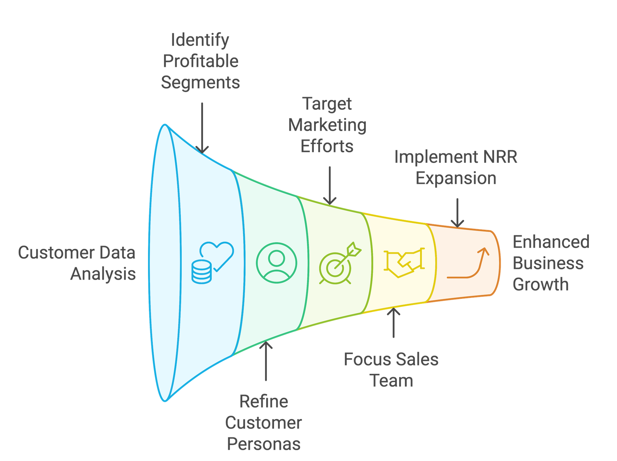 Step 4 - Segment Your Market Step 4 - Segment Your Market