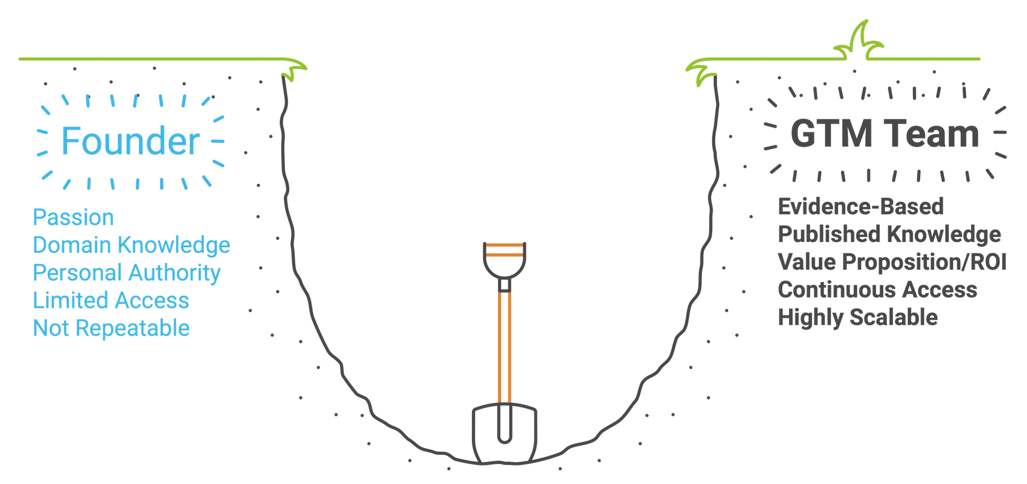 Step 8 - Transition Sales