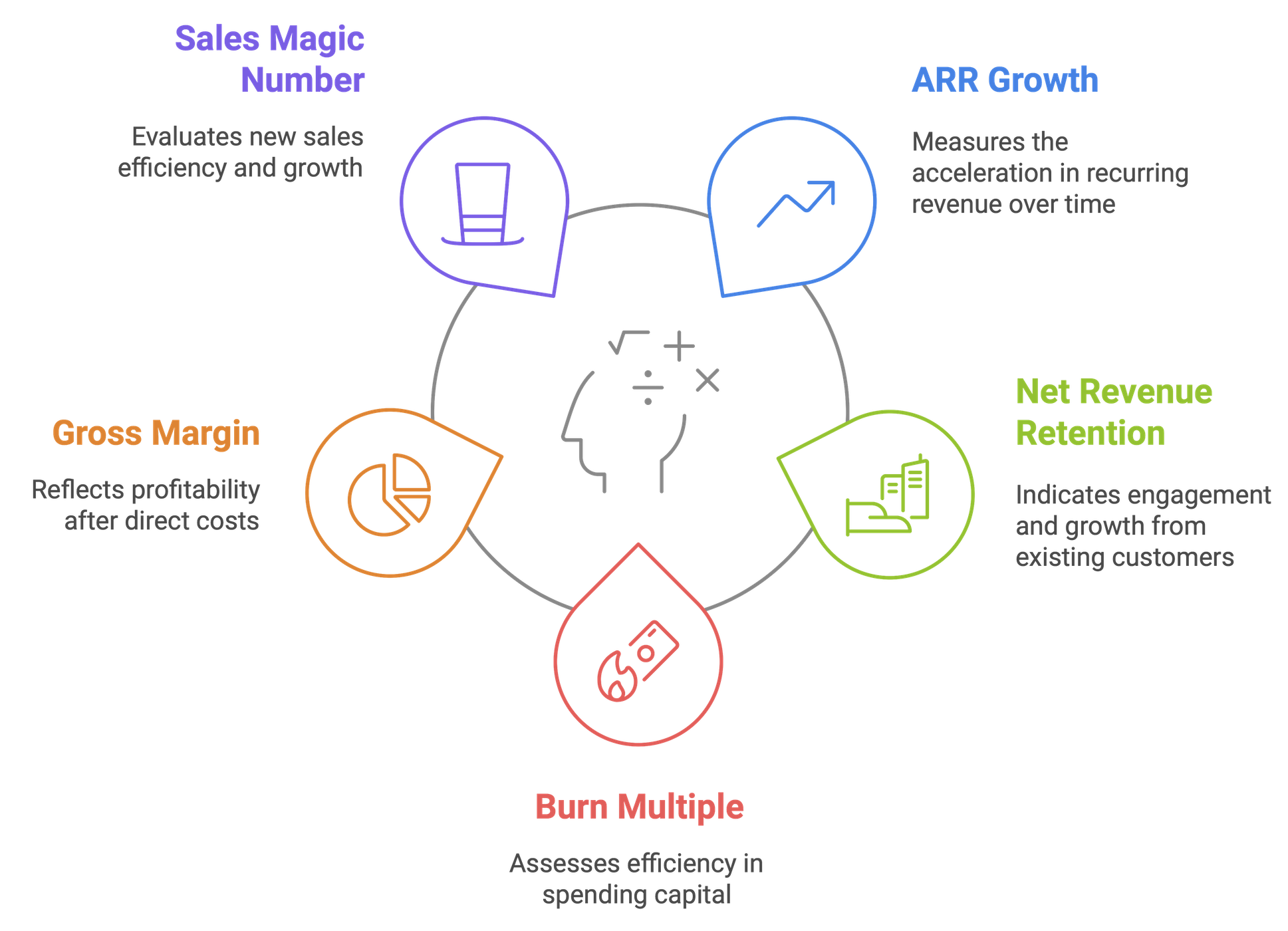 Step 9 Nail Your KPIs Step 9 Nail Your KPIs
