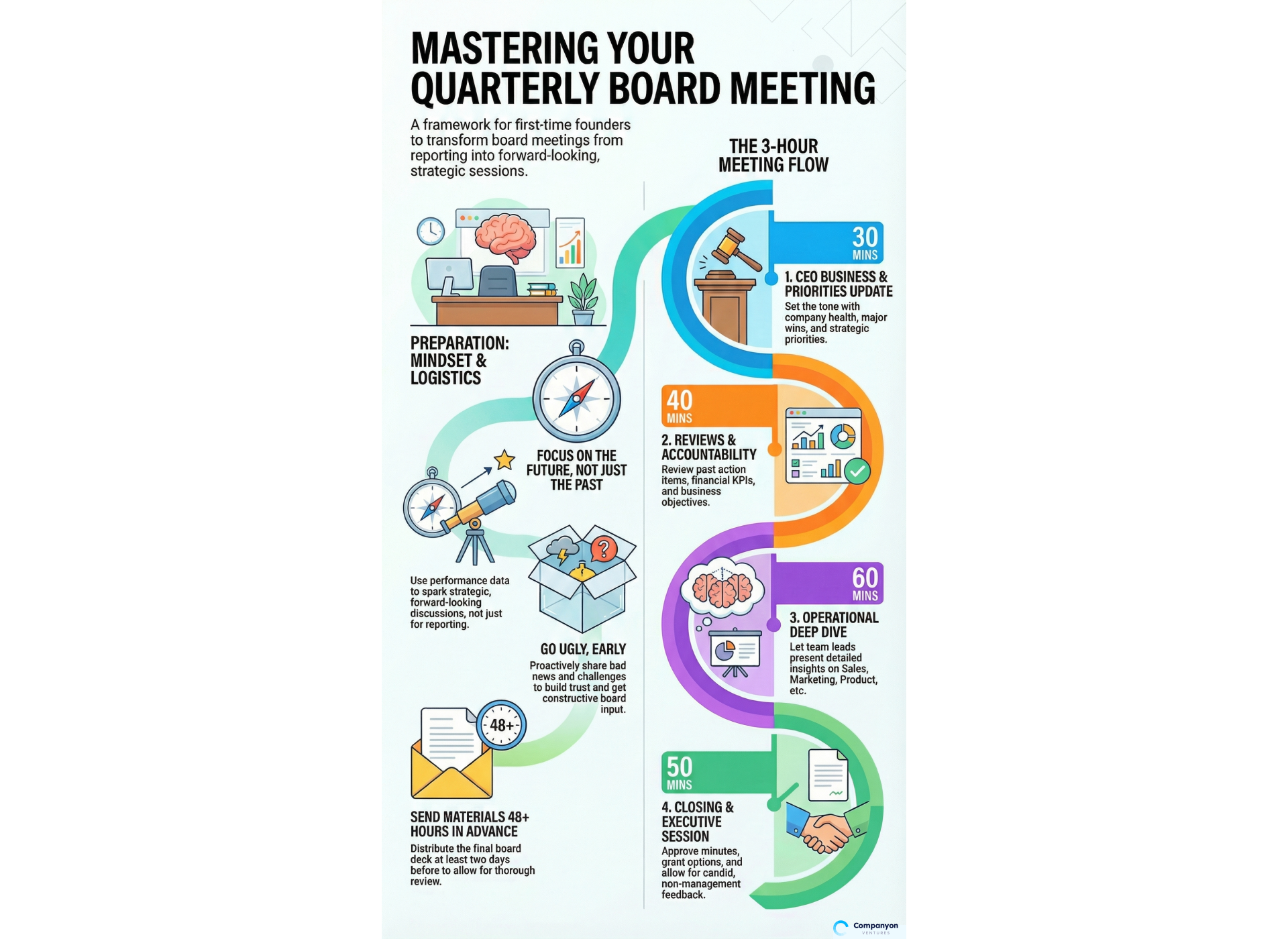 Quarterly Board Meeting Template Infographic [small]